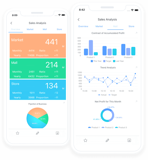 Zoho CRM Mobile Application