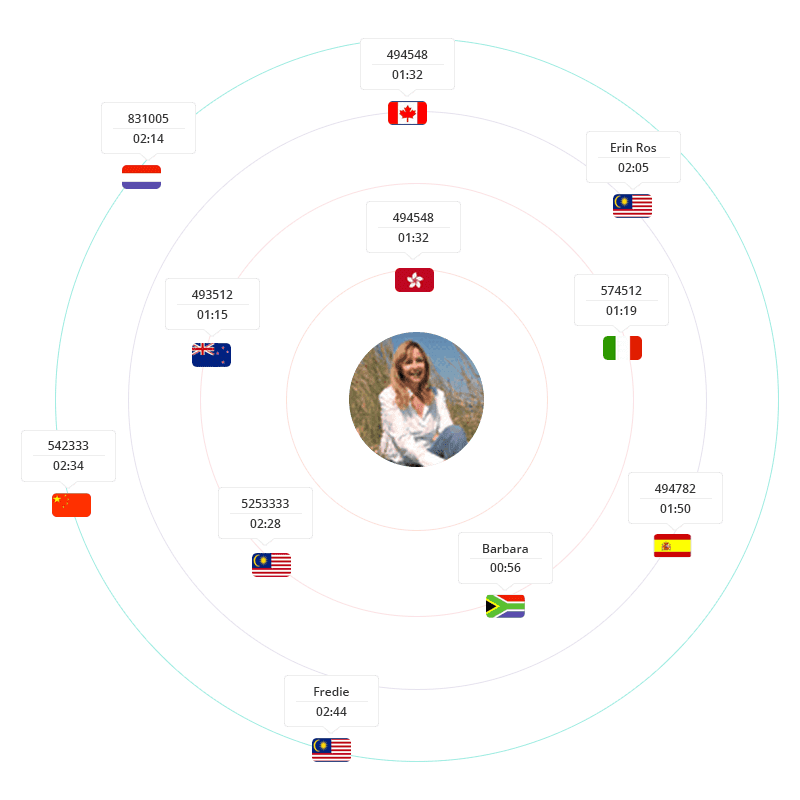 Zoho CRM Mobile Application